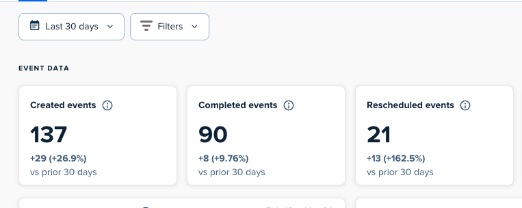 Event data showing growth metrics